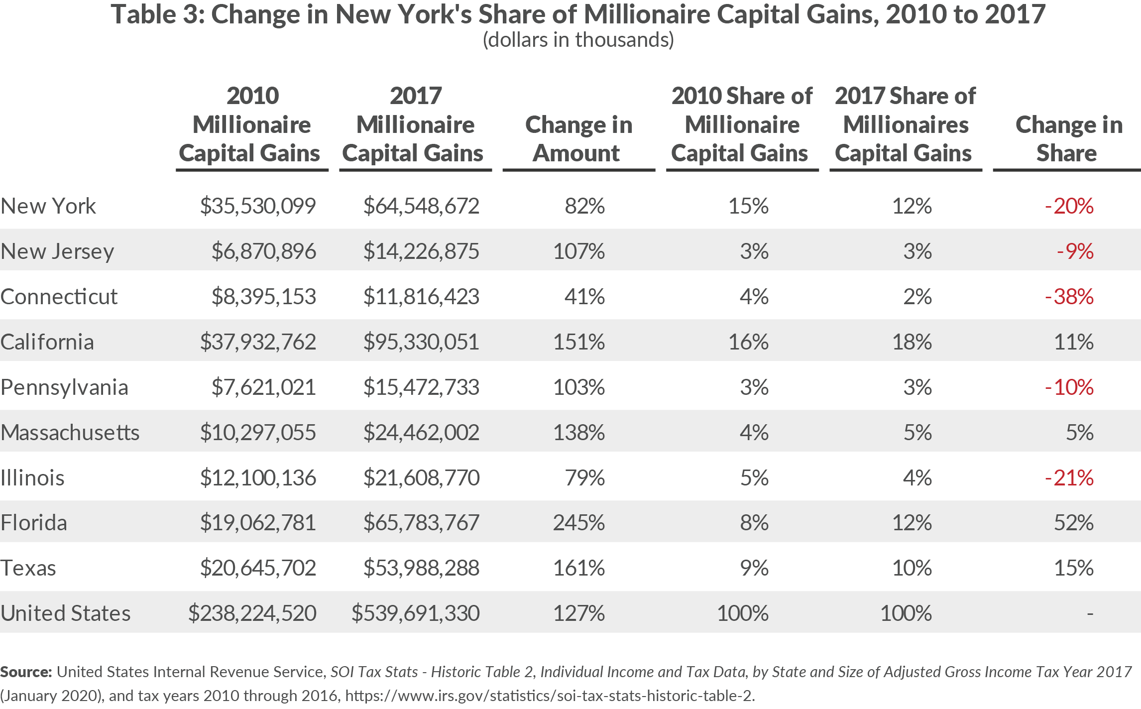 new-york-taxes-layers-of-liability-2023